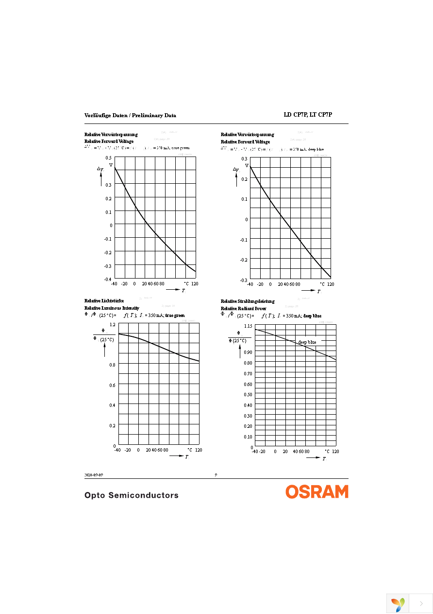 LD CP7P-1T2U-35-Z Page 9